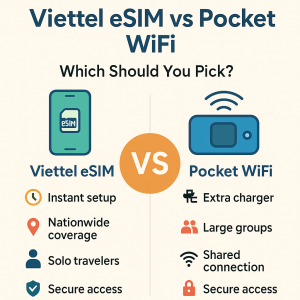 Infographic: Viettel eSIM vs Pocket WiFi – Which Should You Pick? Key differences in setup, usage, and ideal travelers.