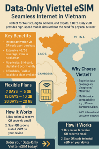 Data-Only Viettel eSIM benefits, coverage map, and flexible plans for travelers in Vietnam
