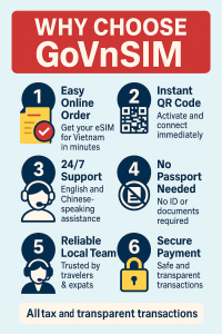 Why Choose GoVnSIM – Key Benefits for Vietnam eSIM and SIM Users