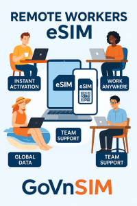 Remote Workers eSIM Infographic – Benefits for Digital Nomads and Remote Teams