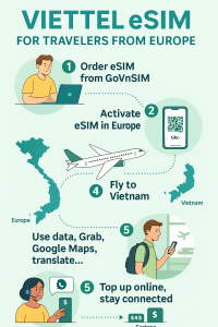 Viettel eSIM for Travelers from Europe – Step-by-step activation guide for European tourists in Vietnam