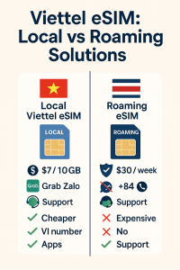  Viettel eSIM: Local vs Roaming Solutions – infographic comparison for travelers