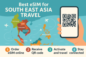 Best eSIM for South East Asia Travel – Infographic map with step-by-step guide