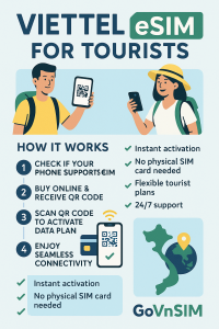 Viettel eSIM for tourists infographic – how to get instant SIM for Vietnam travel