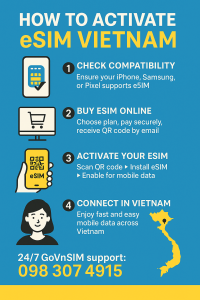 How to activate eSIM Vietnam infographic – step-by-step guide for iPhone, Samsung, Pixel