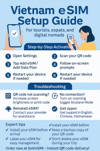 Vietnam eSIM setup guide infographic – step-by-step activation for travelers