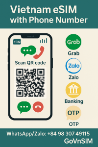Vietnam eSIM with phone number infographic – guide for OTP, Grab, and calls in Vietnam 