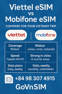 Viettel eSIM vs Mobifone eSIM infographic – comparison of coverage, speed, and plans