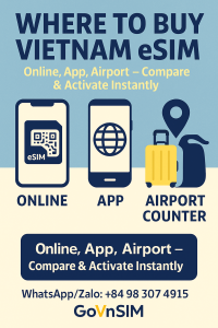Where to buy Vietnam eSIM infographic – comparison of online, app, and airport options