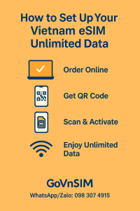 How to Set Up Your Vietnam eSIM Unlimited Data infographic – step-by-step icons for order, QR, scan, and activate, GoVnSIM hotline 098 307 4915