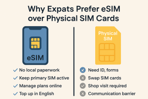 How to Set Up Your eSIM Vietnam for Expats - step-by-step infographic guide