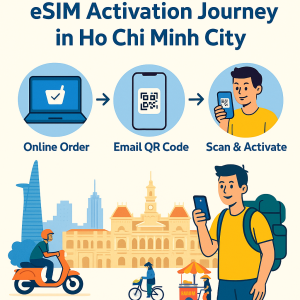 Infographic showing the eSIM activation journey in Ho Chi Minh City, from online order and QR code email to scan, activate, and exploring the city with iconic landmarks and local culture.
