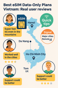 Best eSIM data-only plans Vietnam user reviews and coverage map infographic with user icons, eSIM chip, Vietnam map, signal strength in cities, and quick tip bubbles.