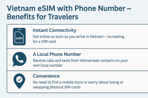 Vietnam eSIM with Phone Number – Benefits for Travelers