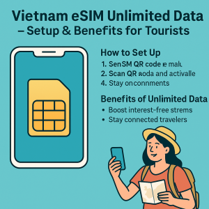 Vietnam eSIM Unlimited Data – Setup & Benefits for Tourists