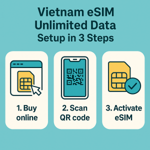 Vietnam eSIM Unlimited Data – Setup in 3 Steps