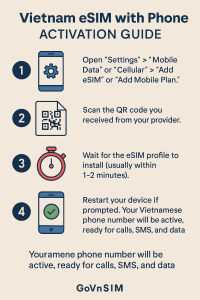 Vietnam eSIM with Phone Number Activation Guide Infographic