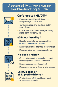 Vietnam eSIM with Phone Number Troubleshooting Guide