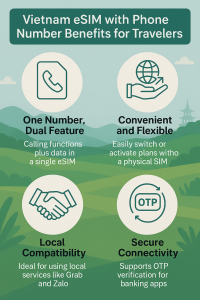 Vietnam eSIM with Phone Number Benefits for Travelers