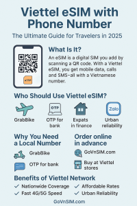 Viettel eSIM with phone number Vietnam