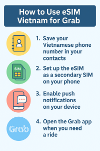 How to Use eSIM Vietnam for Grab