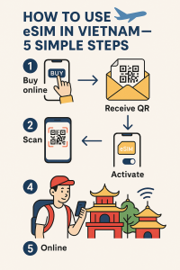 How to use eSIM in Vietnam - Infographic step-by-step activation for tourists and expats