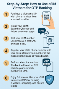 Step-by-Step: How to Use eSIM Vietnam for OTP Banking