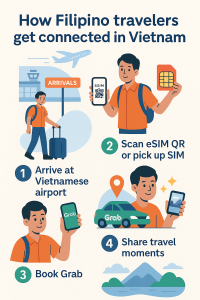 Filipino tourist activating Vietnam eSIM with QR code at the airport