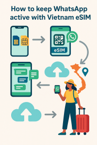 How to keep WhatsApp active with Vietnam eSIM—infographic showing dual SIM, eSIM QR activation, cloud backup, and a traveler using WhatsApp in Vietnam.