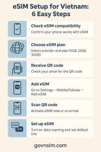 eSIM Setup Guide: Step-by-Step for Vietnam