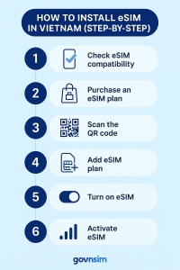 How to Install eSIM in Vietnam (Step-by-Step)