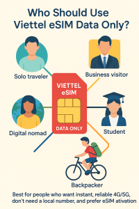 Who Should Use Viettel eSIM Data Only?
