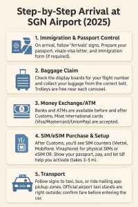Step-by-Step Arrival at SGN Airport (2025)