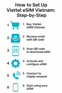How to Set Up Viettel eSIM Vietnam: Step-by-Step