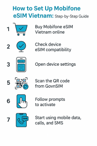 How to Set Up Mobifone eSIM Vietnam: Step-by-Step Guide