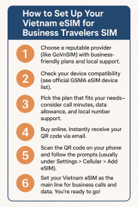 How to Set Up Your Vietnam eSIM for Business Travelers 
