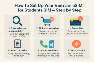 How to Set Up Your Vietnam eSIM for Students SIM