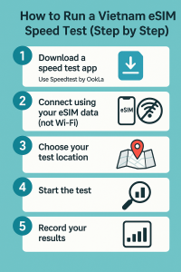 How to Run a Vietnam eSIM Speed Test