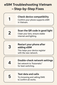 eSIM Troubleshooting Vietnam – Step-by-Step Fixes