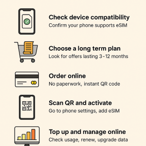 How to Set Up a Long Term Vietnam eSIM – Step by Step