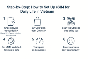 How to Set Up eSIM for Daily Life in Vietnam