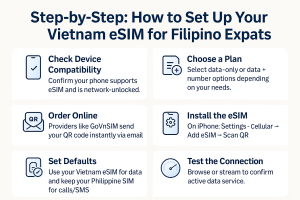 Step‑by‑Step: How to Set Up Your Vietnam eSIM for Filipino Expats