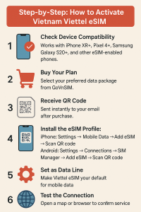 Step-by-Step: How to Activate Vietnam Viettel eSIM