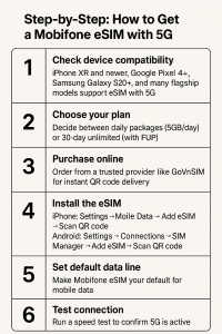 Step-by-Step: How to Get a Mobifone eSIM with 5G