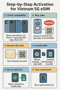 Step-by-Step Activation for Vietnam 5G eSIM