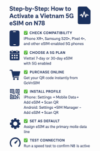 Step-by-Step: How to Activate a Vietnam 5G eSIM on N78