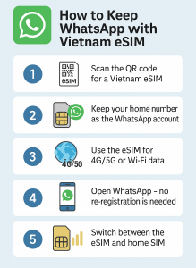 How to Keep WhatsApp with Vietnam eSIM