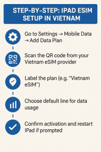 How to Set Up an eSIM on iPad in Vietnam