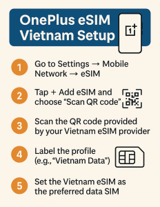 How to Set Up OnePlus eSIM in Vietnam