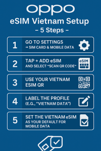 How to Set Up OPPO eSIM in Vietnam
